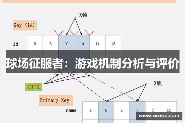 球场征服者：游戏机制分析与评价